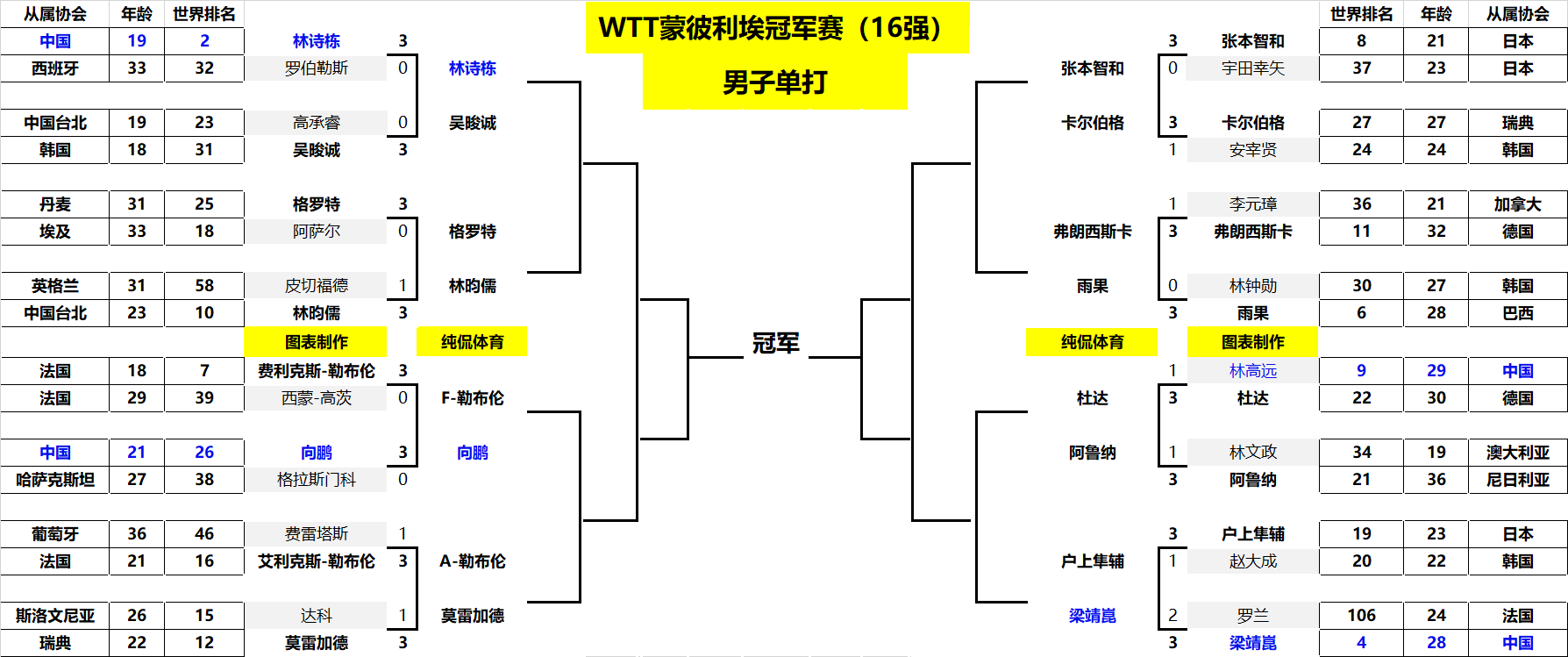 风格与版本 风格与版本
